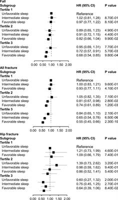 Adherence to a healthy sleep pattern is associated with lower risks of incident falls and fractures during aging